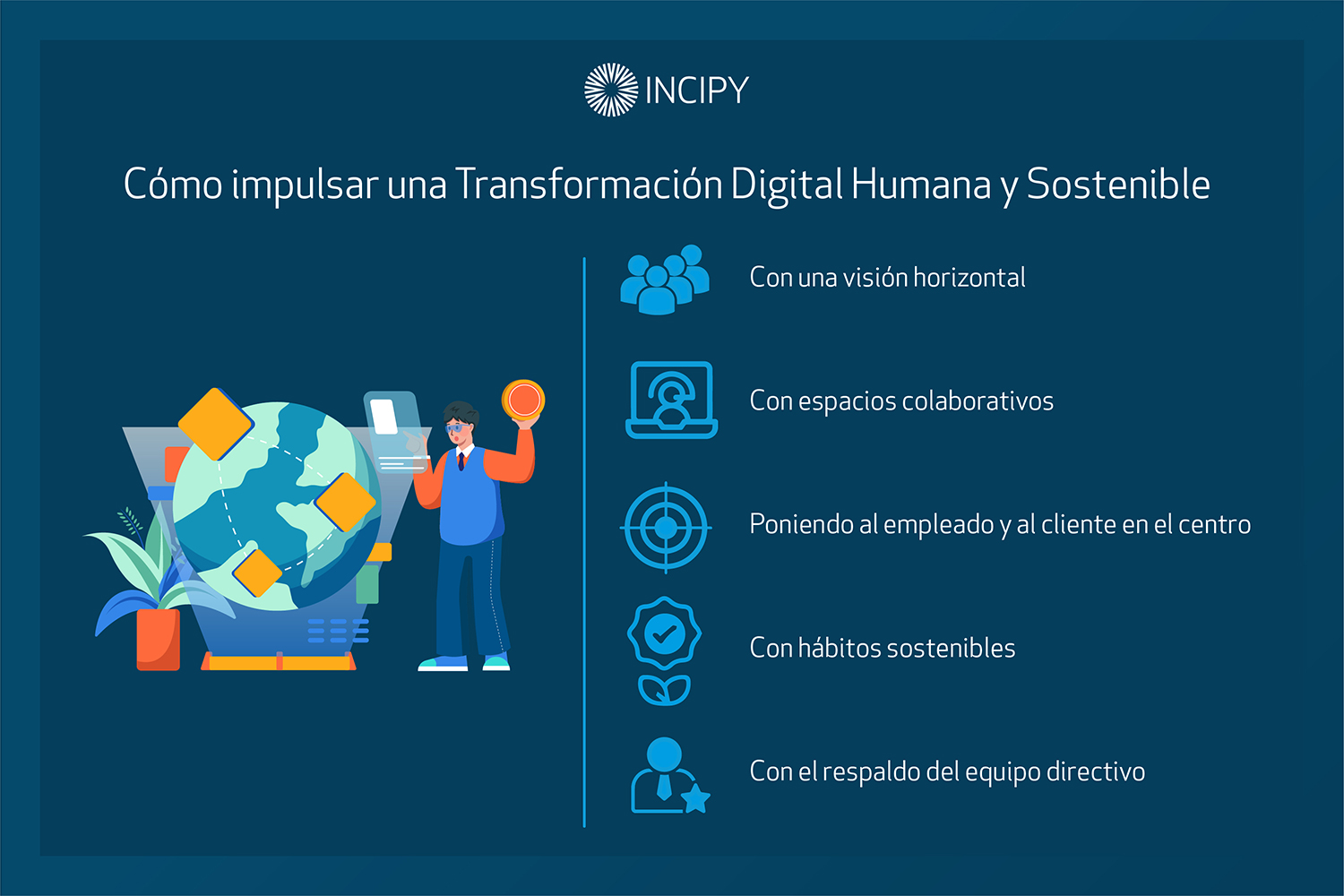 C Mo Impulsar Una Transformaci N Digital Humana Y Sostenible Incipy